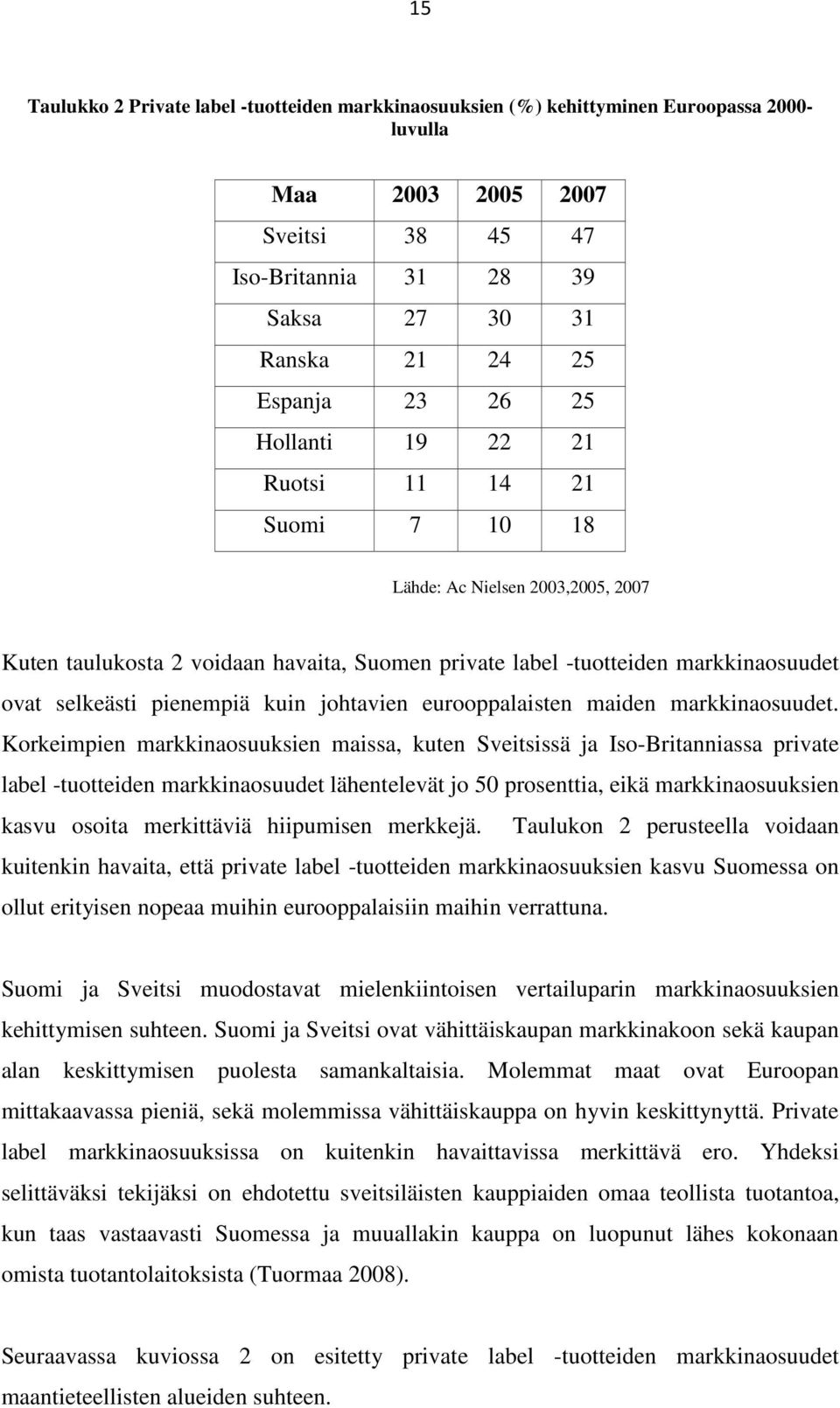 pienempiä kuin johtavien eurooppalaisten maiden markkinaosuudet.