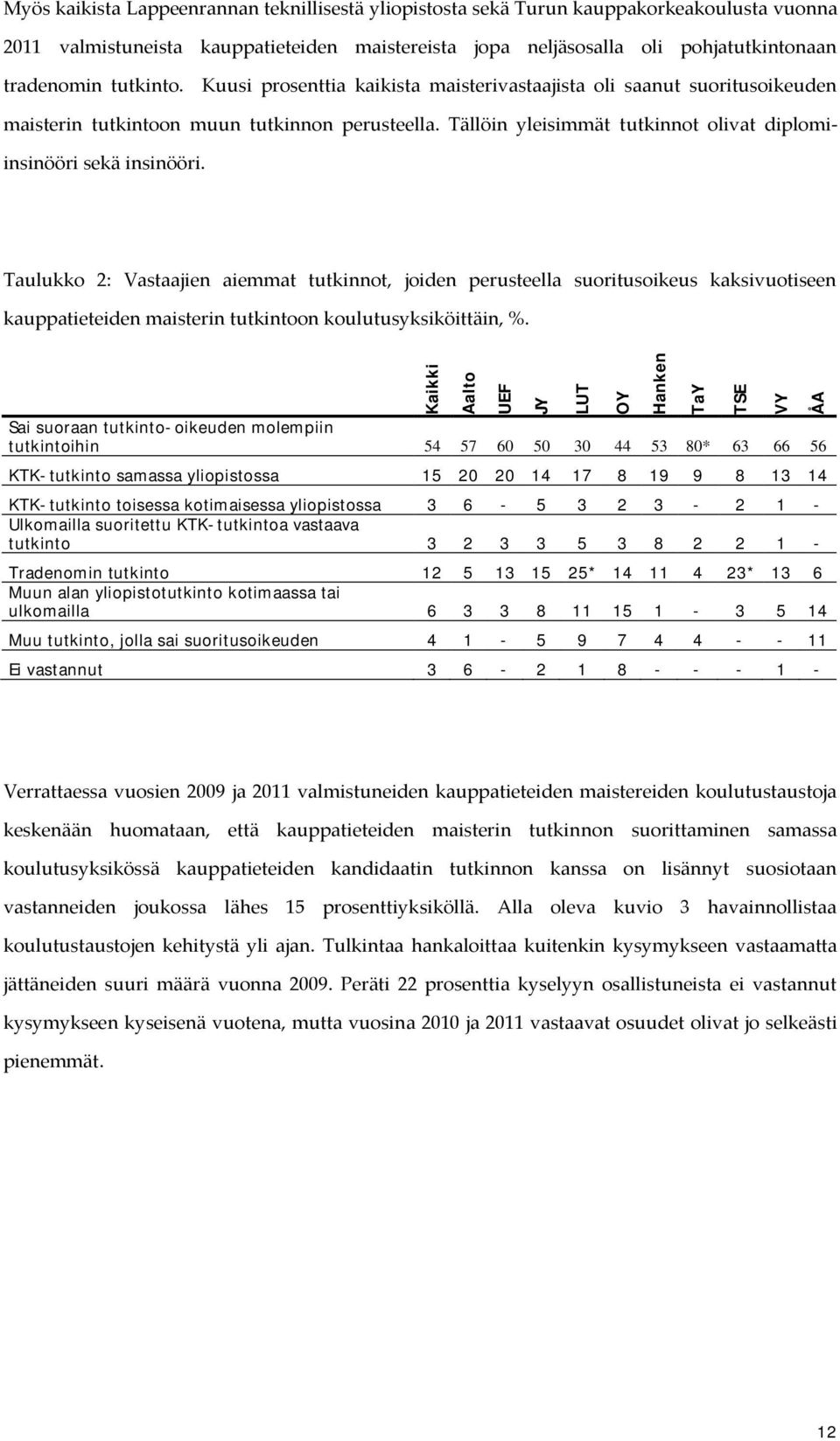 Tällöin yleisimmät tutkinnot olivat diplomiinsinööri sekä insinööri.