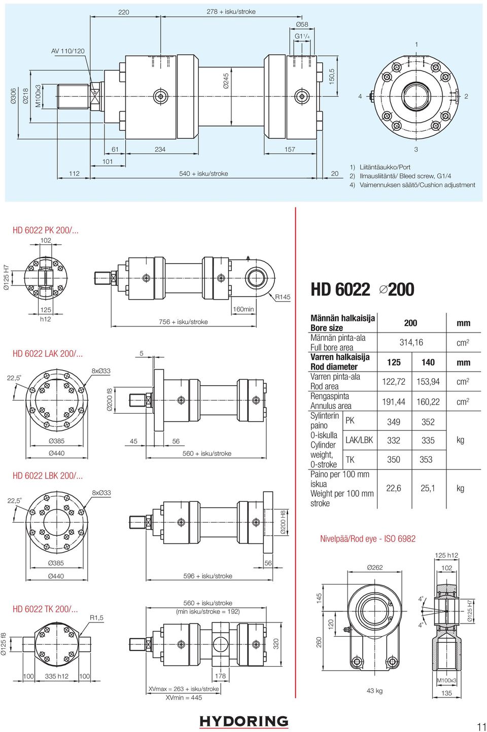 .. 8xØ 5 PK LAK/LBK TK 22,6 200 1,16 125 10 122,72 15,9 191, 160,22 9 52 5 50 5 25,1 Nivelpää/Rod eye - ISO 6982 Ø262 125 h12 102 15 120 260 160min 756 + isku/stroke 56 560 + isku/stroke Ø85 Ø0 R1,5