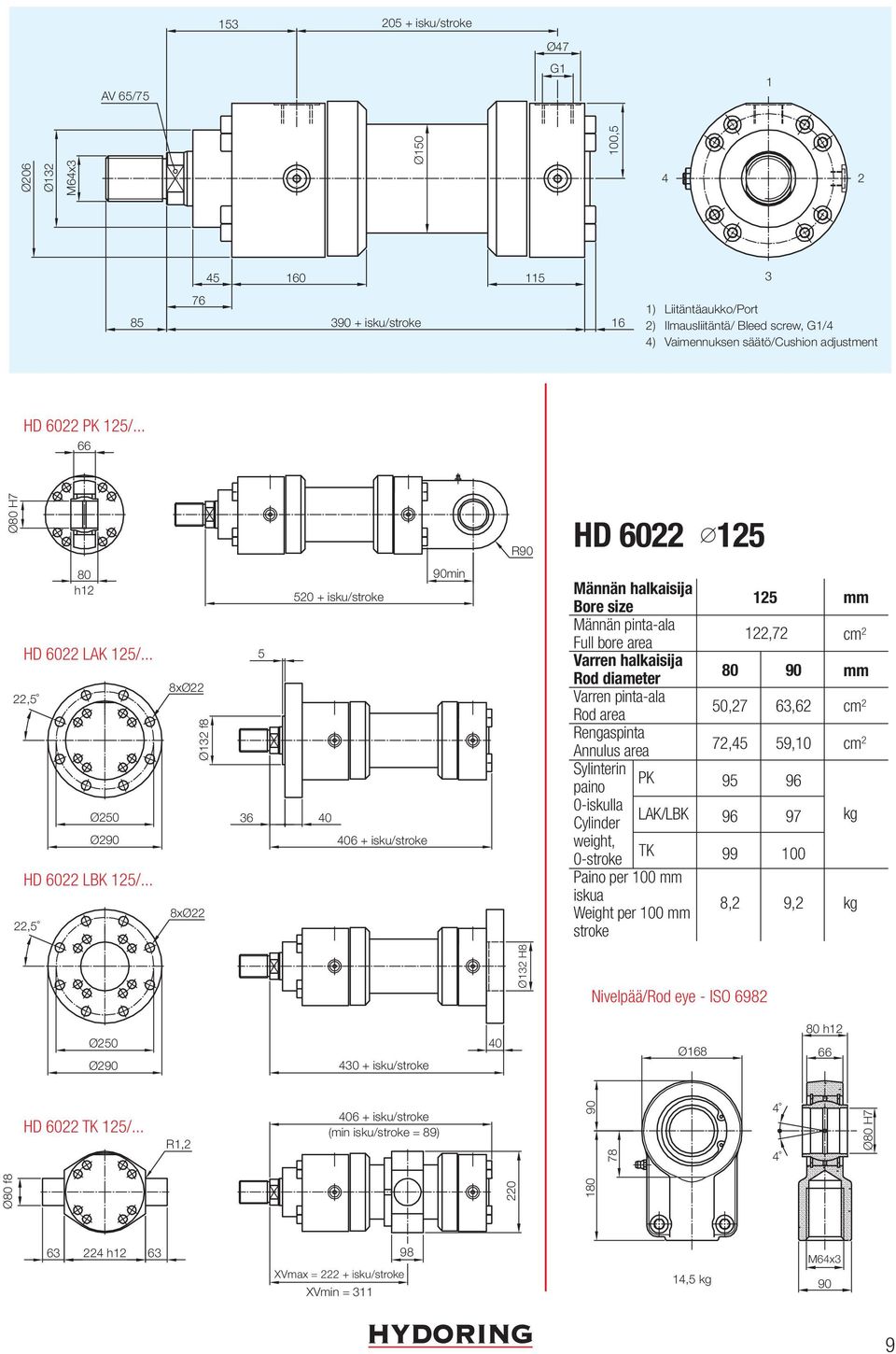 .. 8xØ22 Ø1 f8 PK LAK/LBK TK 8,2 125 122,72 80 90 50,27 6,62 72,5 59,10 95 96 96 97 99 100 9,2 Nivelpää/Rod eye - ISO 6982 Ø168 80 h12 66 90 78 180 5 90min 520 + isku/stroke 0 06 + isku/stroke Ø250