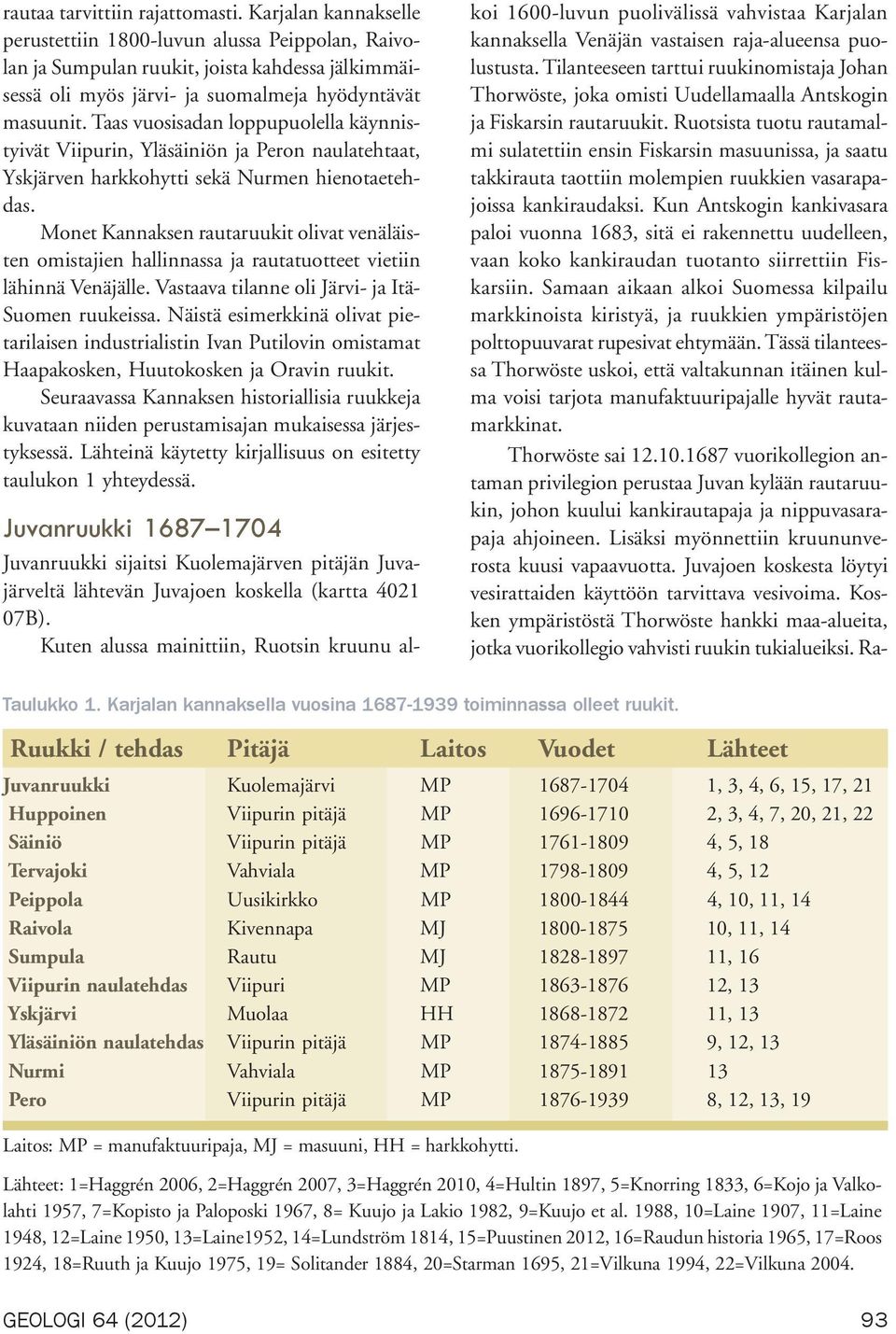 Taas vuosisadan loppupuolella käynnistyivät Viipurin, Yläsäiniön ja Peron naulatehtaat, Yskjärven harkkohytti sekä Nurmen hienotaetehdas.