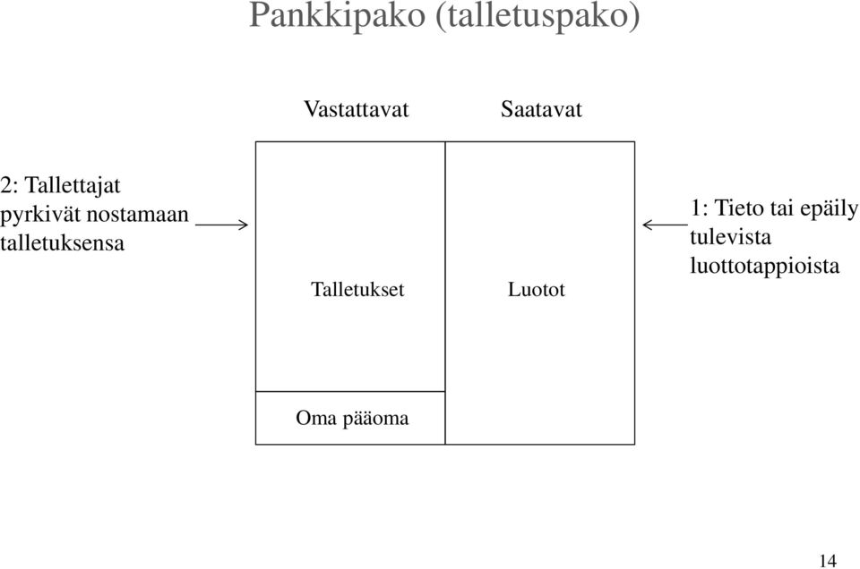 talletuksensa Talletukset Luotot 1: Tieto