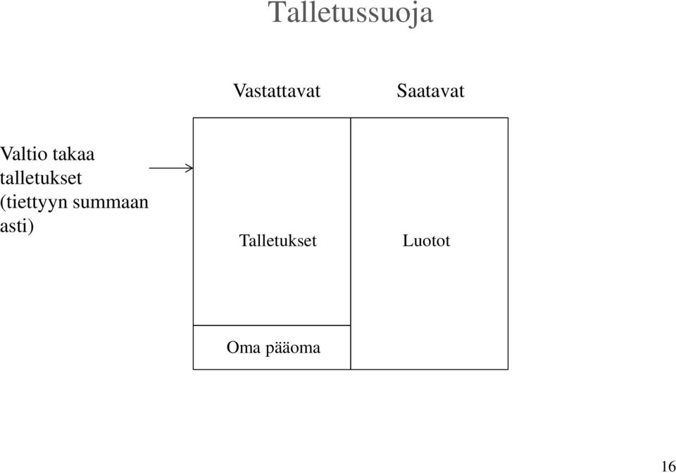 talletukset (tiettyyn