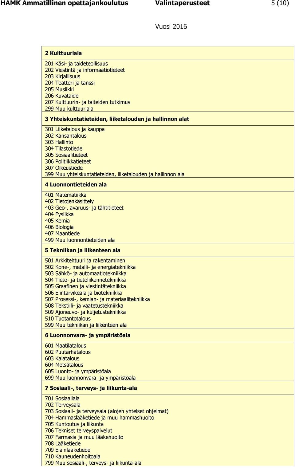 305 Sosiaalitieteet 306 Politiikkatieteet 307 Oikeustiede 399 Muu yhteiskuntatieteiden, liiketalouden ja hallinnon ala 4 Luonnontieteiden ala 401 Matematiikka 402 Tietojenkäsittely 403 Geo-, avaruus-