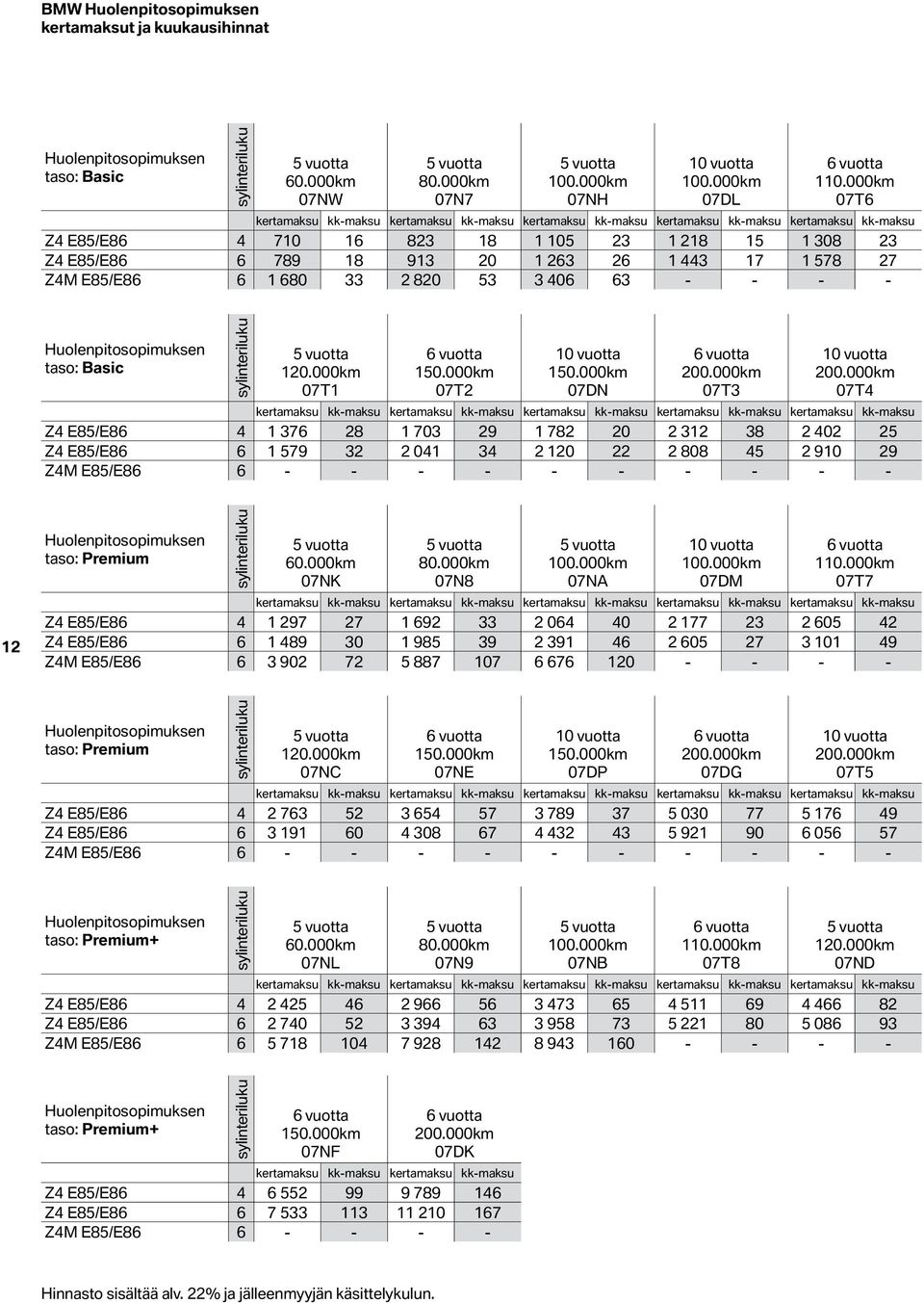 26 1 443 17 1 578 27 Z4M E85/E86 6 1 680 33 2 820 53 3 406 63 - - - - Huolenpitosopimuksen taso: Basic sylinteriluku 120.000km 07T1 150.000km 07T2 10 vuotta 150.000km 07DN 200.