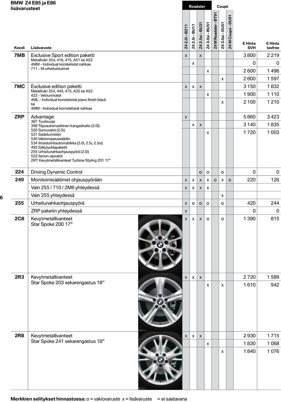 Advantage: 387 Tuulisuoja 399 Täysautomaattinen kangaskatto (2.0i) 520 Sumuvalot (2.0i) 521 Sadetunnistin 540 Vakionopeussäädin 534 Ilmastointiautomatiikka (2.0i, 2.5i, 2.