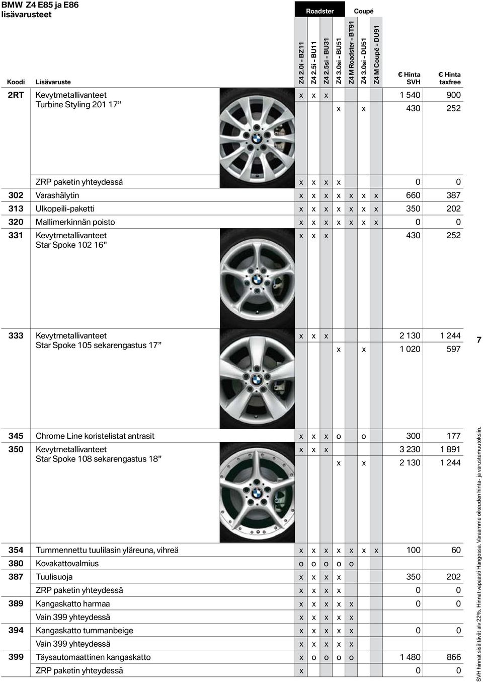 Kevytmetallivanteet Star Spoke 105 sekarengastus 17 x x x 2 130 1 244 x x 1 020 597 7 345 Chrome Line koristelistat antrasit x x x o o 300 177 350 Kevytmetallivanteet x x x 3 230 1 891 Star Spoke 108