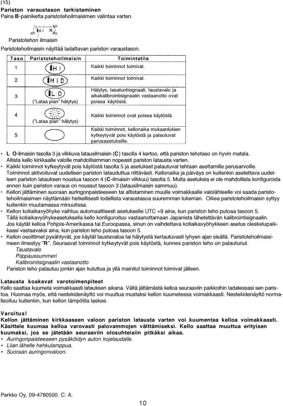 ( Lataa pian hälytys) Kaikki toiminnot ovat poissa käytöstä. Kaikki toiminnot, kellonaika mukaanlukien kytkeytyvät pois käytöstä ja palautuvat perusasetuksille.