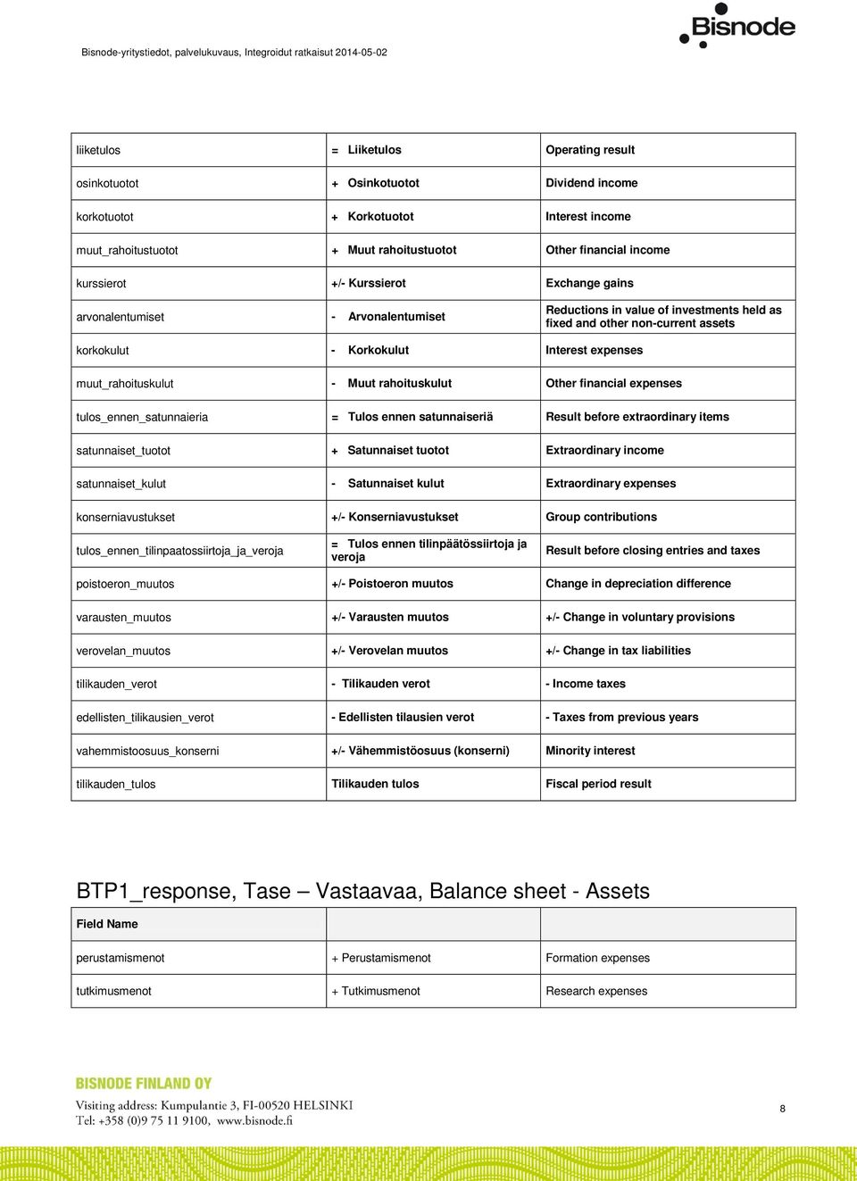 muut_rahoituskulut - Muut rahoituskulut Other financial expenses tulos_ennen_satunnaieria = Tulos ennen satunnaiseriä Result before extraordinary items satunnaiset_tuotot + Satunnaiset tuotot