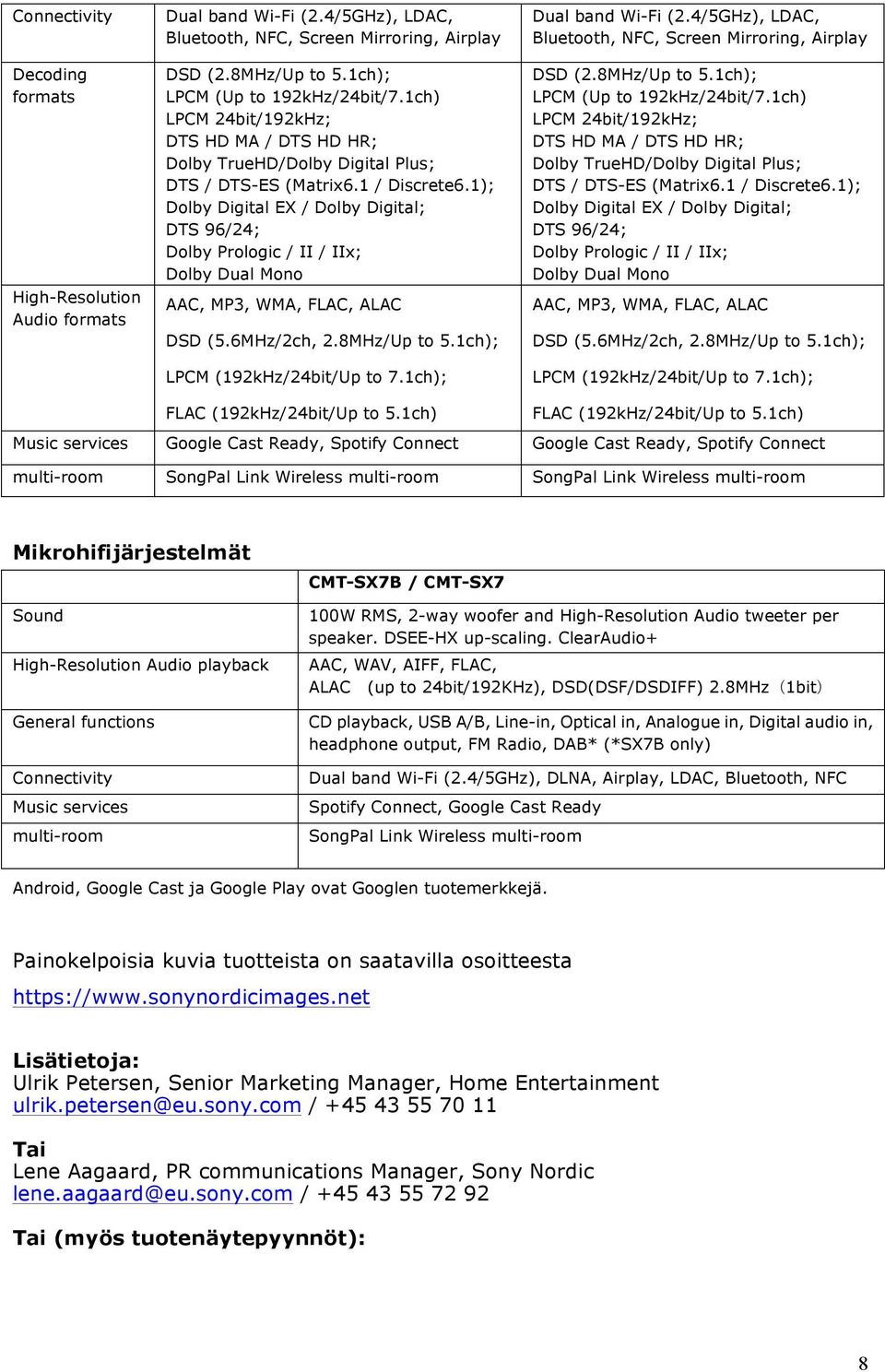 1); Dolby Digital EX / Dolby Digital; DTS 96/24; Dolby Prologic / II / IIx; Dolby Dual Mono AAC, MP3, WMA, FLAC, ALAC DSD (5.6MHz/2ch, 2.8MHz/Up to 5.1ch); LPCM (192kHz/24bit/Up to 7.