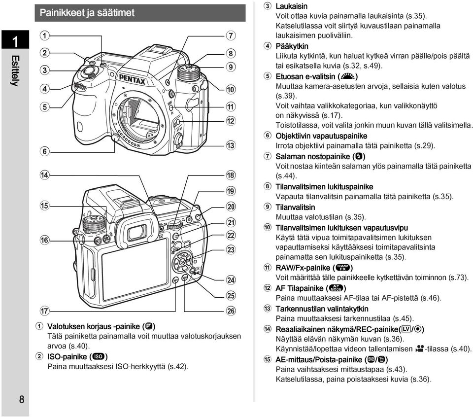 4 Pääkytkin Liikuta kytkintä, kun haluat kytkeä virran päälle/pois päältä tai esikatsella kuvia (s.32, s.49). 5 Etuosan e-valitsin (Q) Muuttaa kamera-asetusten arvoja, sellaisia kuten valotus (s.39).