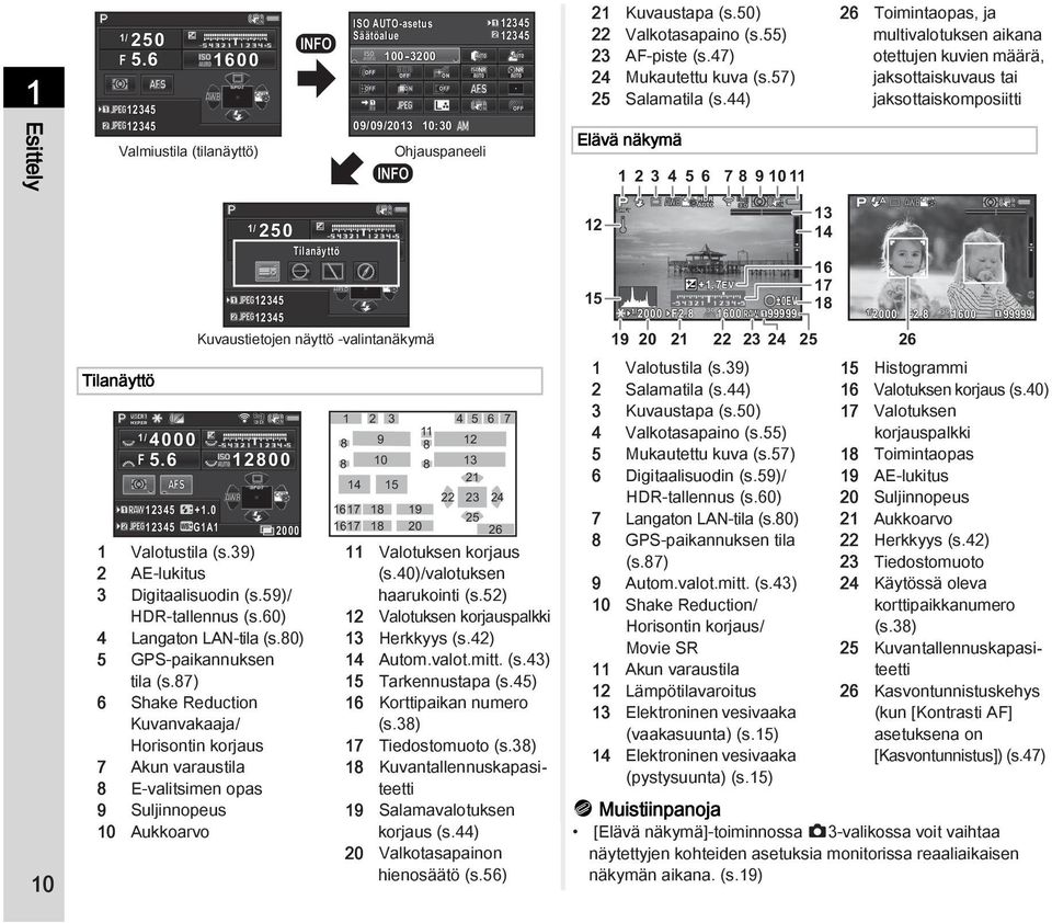 44) Elävä näkymä 123456 7 8 91011 26 Toimintaopas, ja multivalotuksen aikana otettujen kuvien määrä, jaksottaiskuvaus tai jaksottaiskomposiitti 10 Tilanäyttö 1/ 4000 F 5.6 250 1/ F 5.