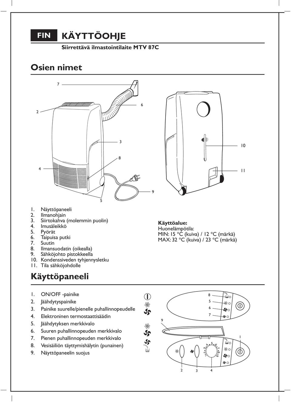 Tila sähköjohdolle Käyttöpaneeli Käyttöalue: Huonelämpötila: MIN: 1 C (kuiva) / 12 C (märkä) MAX: 32 C (kuiva) / 23 C (märkä) 1. ON/OFF -painike 2. Jäähdytyspainike 3.