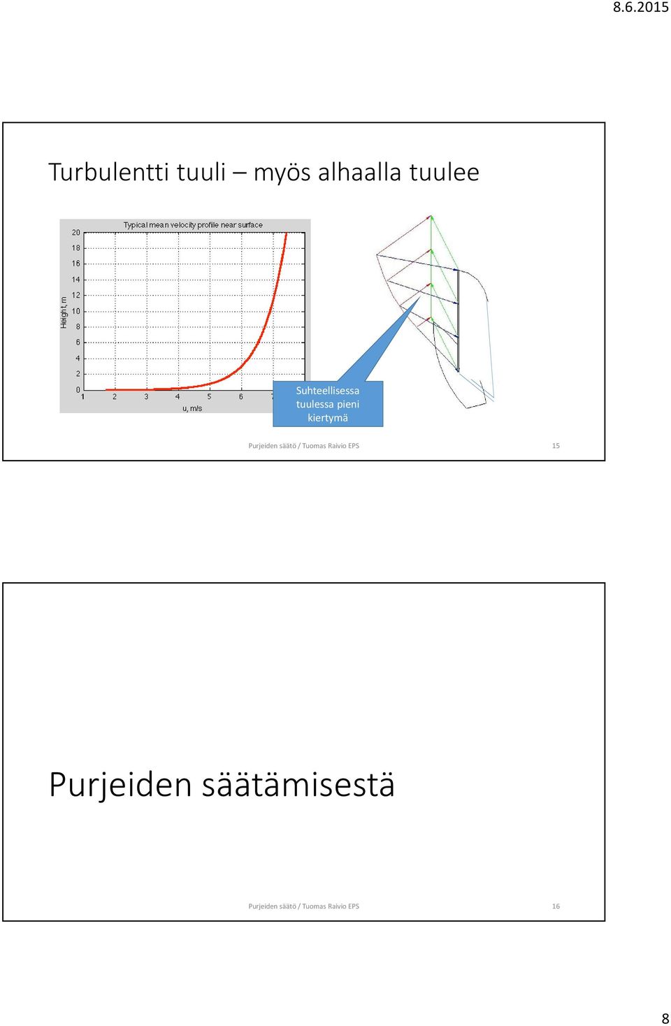 Purjeiden säätö / Tuomas Raivio EPS 15