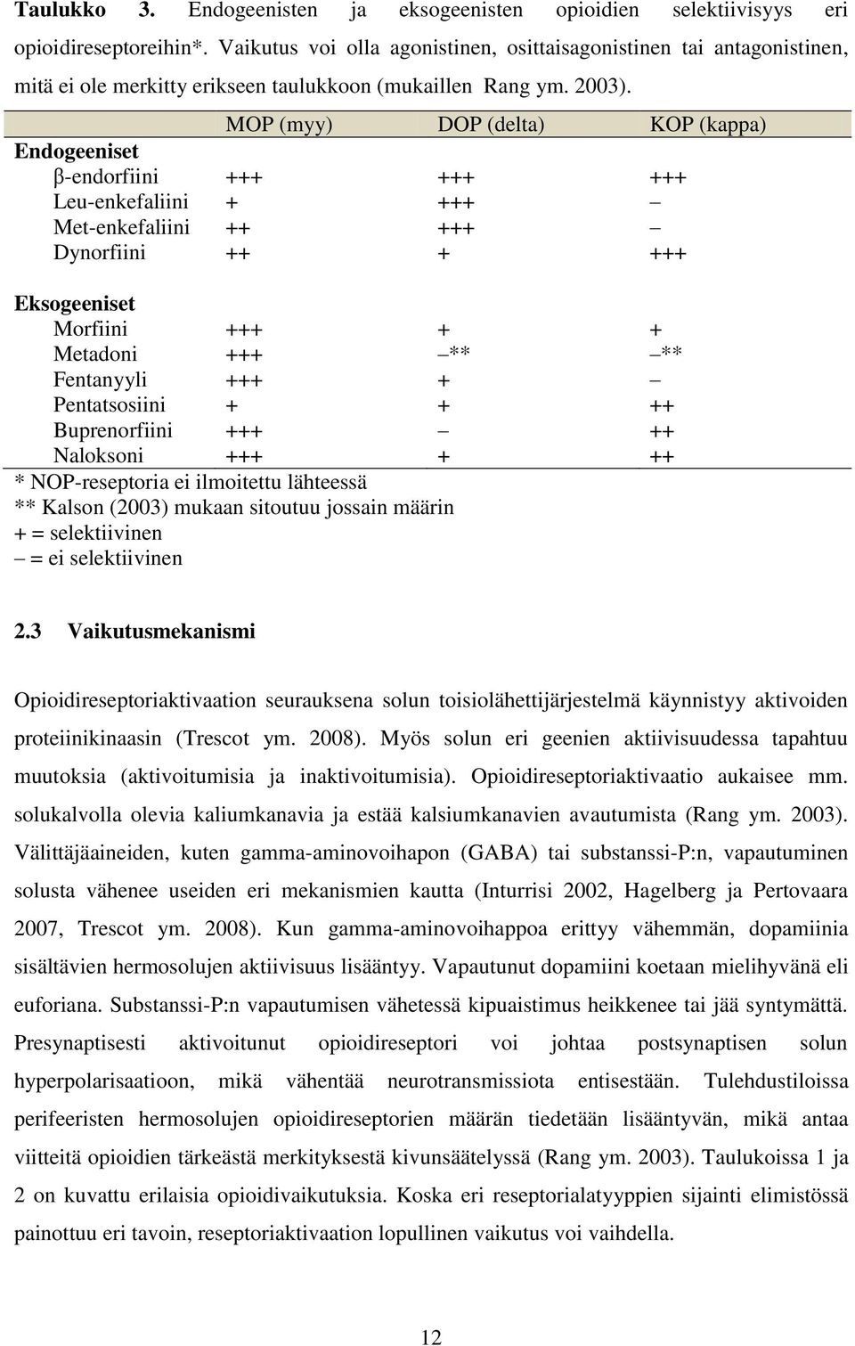 MOP (myy) DOP (delta) KOP (kappa) Endogeeniset β-endorfiini +++ +++ +++ Leu-enkefaliini + +++ Met-enkefaliini ++ +++ Dynorfiini ++ + +++ Eksogeeniset Morfiini +++ + + Metadoni +++ ** ** Fentanyyli