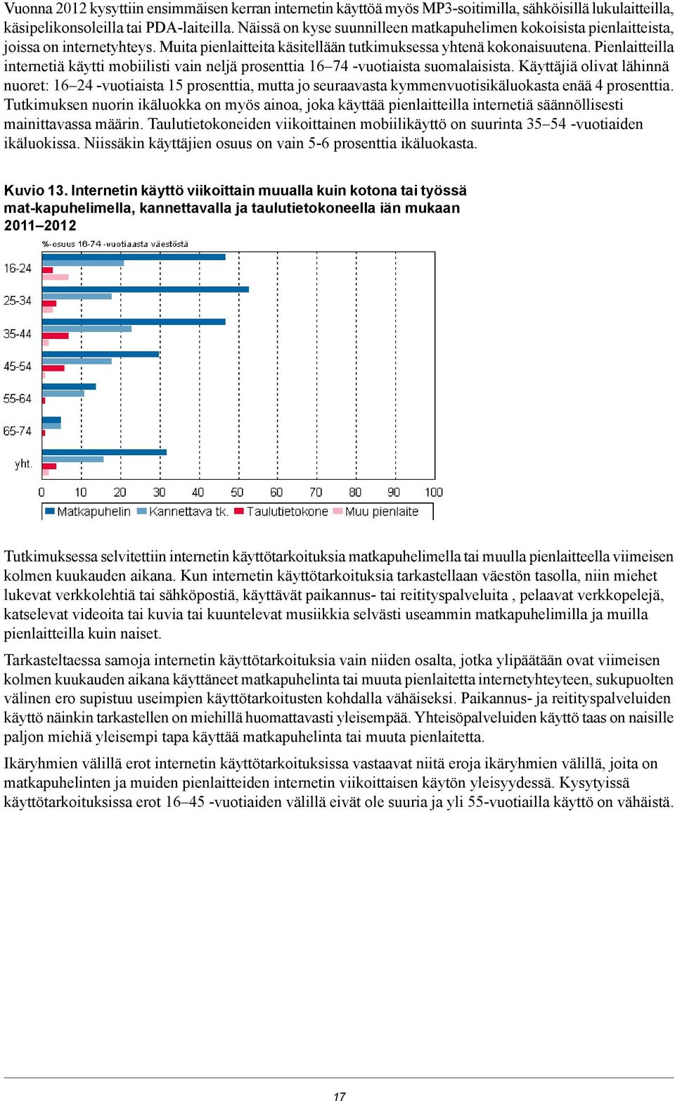 Pienlaitteilla internetiä käytti mobiilisti vain neljä prosenttia -vuotiaista suomalaisista.