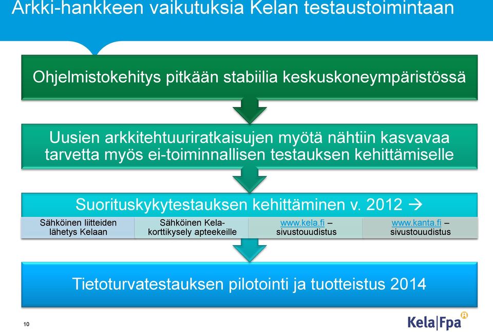 Suorituskykytestauksen kehittäminen v.