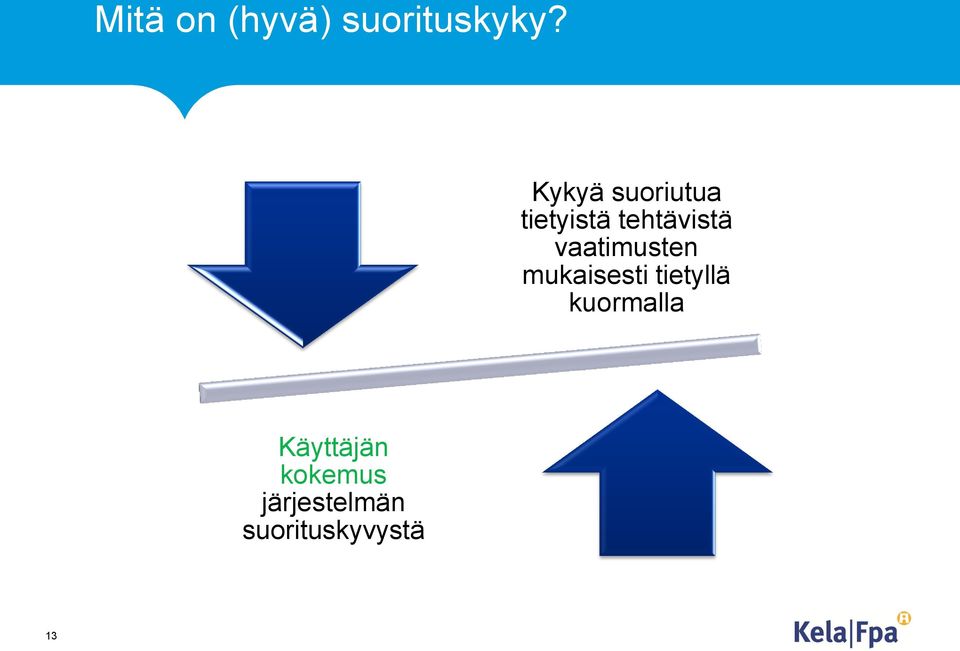 vaatimusten mukaisesti tietyllä