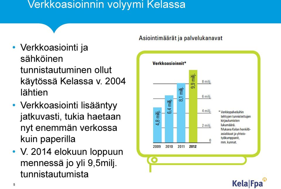 2004 lähtien Verkkoasiointi lisääntyy jatkuvasti, tukia haetaan nyt