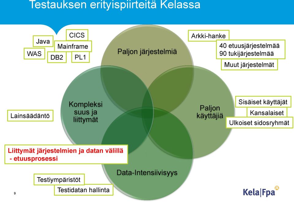 suus ja liittymät Paljon käyttäjiä Sisäiset käyttäjät Kansalaiset Ulkoiset sidosryhmät