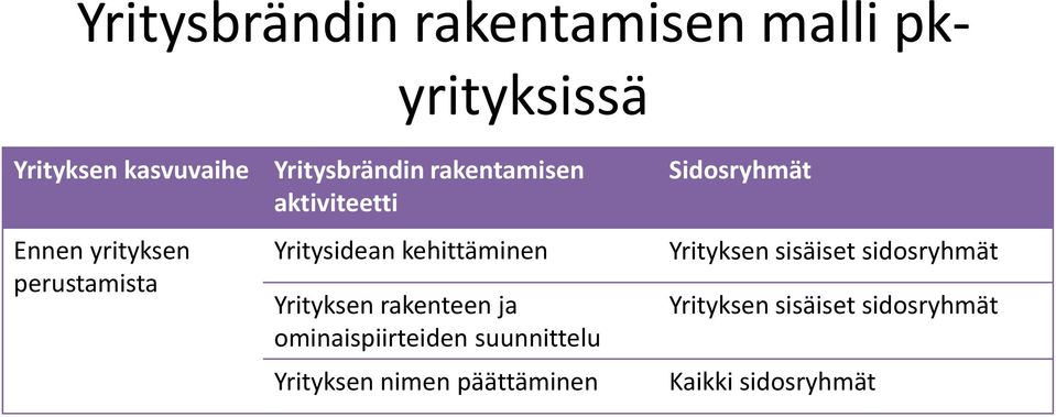 Yrityksen rakenteen ja ominaispiirteiden suunnittelu Yrityksen nimen päättäminen