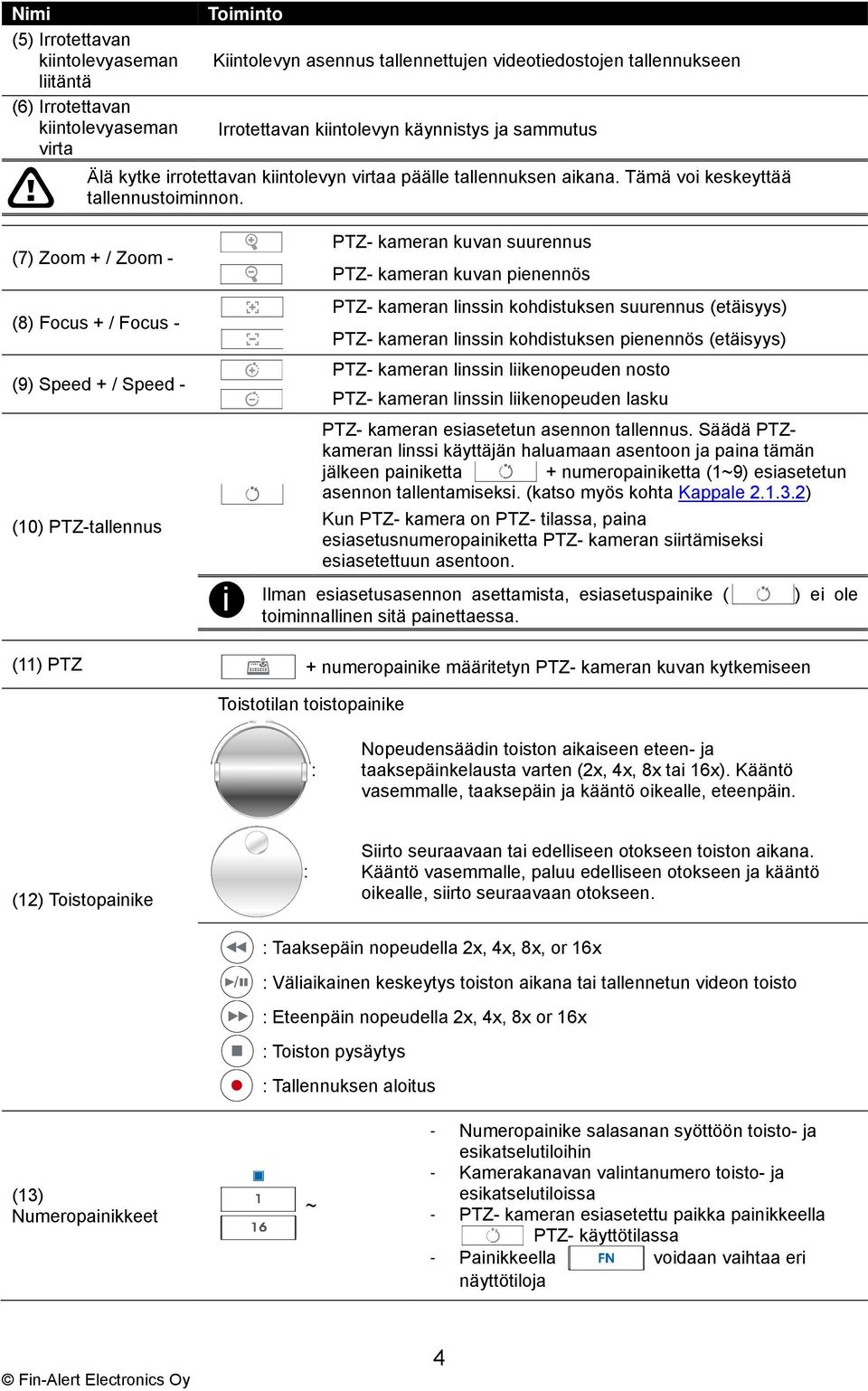 (7) Zoom + / Zoom - (8) Focus + / Focus - (9) Speed + / Speed - (10) PTZ-tallennus i PTZ- kameran kuvan suurennus PTZ- kameran kuvan pienennös PTZ- kameran linssin kohdistuksen suurennus (etäisyys)