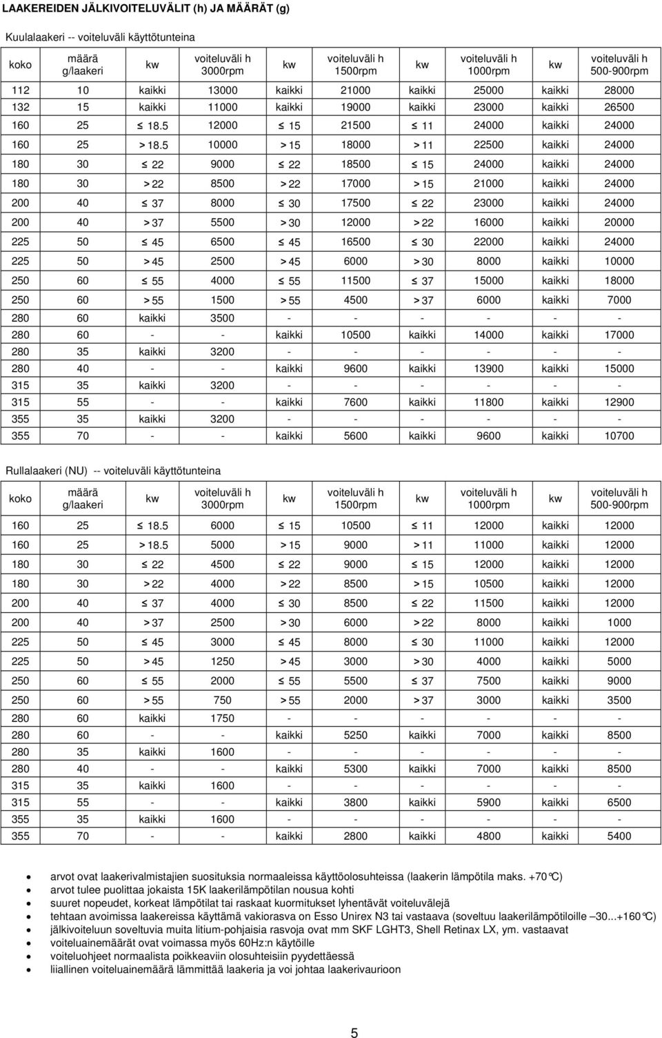 5 10000 >15 18000 >11 22500 kaikki 24000 180 30 22 9000 22 18500 15 24000 kaikki 24000 180 30 >22 8500 >22 17000 >15 21000 kaikki 24000 200 40 37 8000 30 17500 22 23000 kaikki 24000 200 40 >37 5500