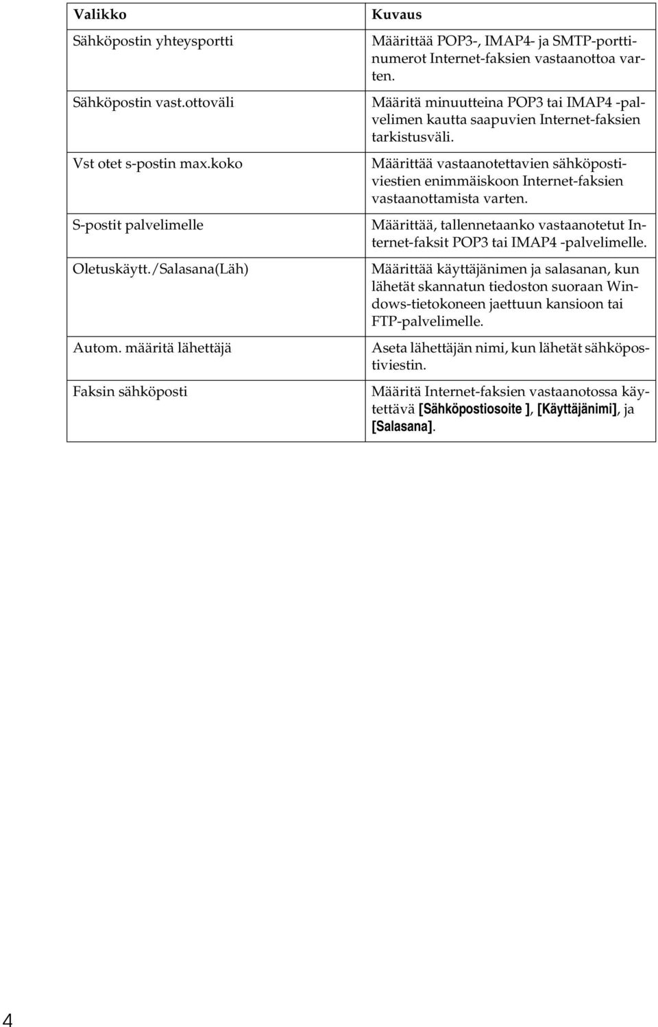 Määritä minuutteina POP3 tai IMAP4 -palvelimen kautta saapuvien Internet-faksien tarkistusväli. Määrittää vastaanotettavien sähköpostiviestien enimmäiskoon Internet-faksien vastaanottamista varten.