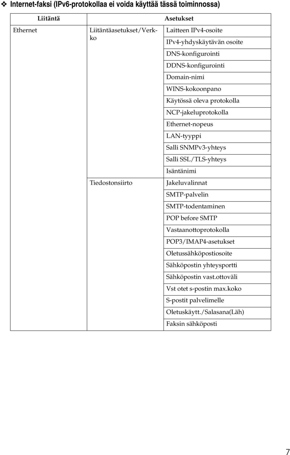 LAN-tyyppi Salli SNMPv3-yhteys Salli SSL/TLS-yhteys Isäntänimi Jakeluvalinnat SMTP-palvelin SMTP-todentaminen POP before SMTP Vastaanottoprotokolla