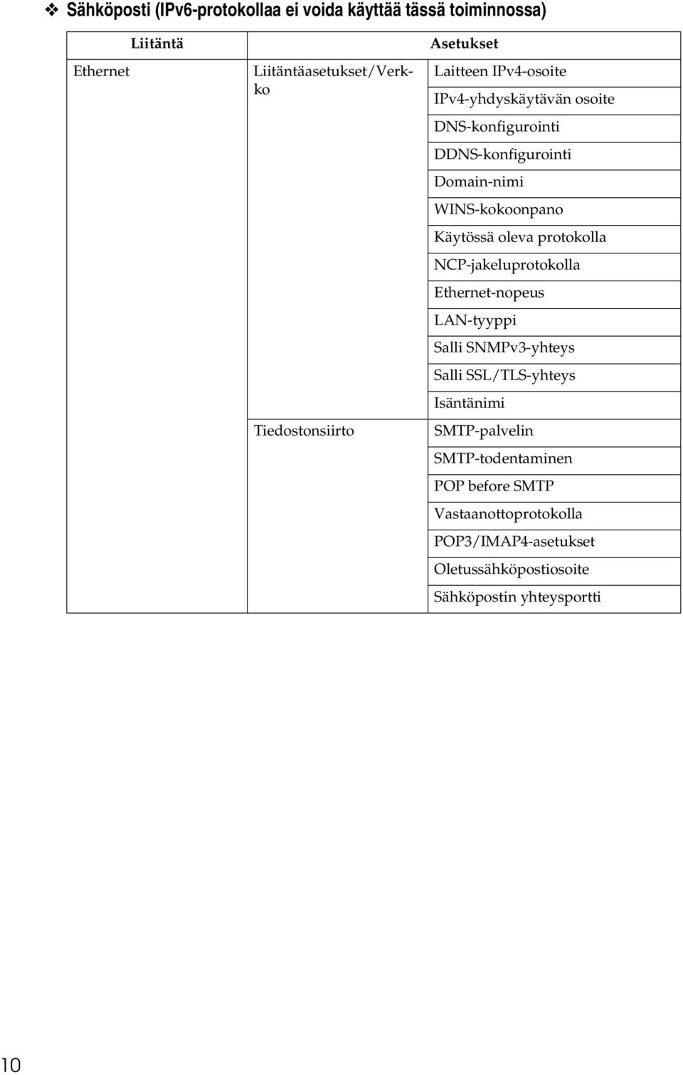 Käytössä oleva protokolla NCP-jakeluprotokolla Ethernet-nopeus LAN-tyyppi Salli SNMPv3-yhteys Salli SSL/TLS-yhteys Isäntänimi