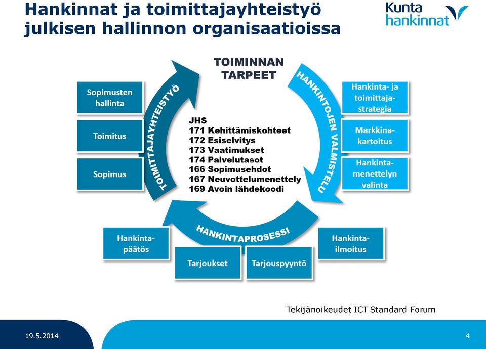 hallinnon organisaatioissa