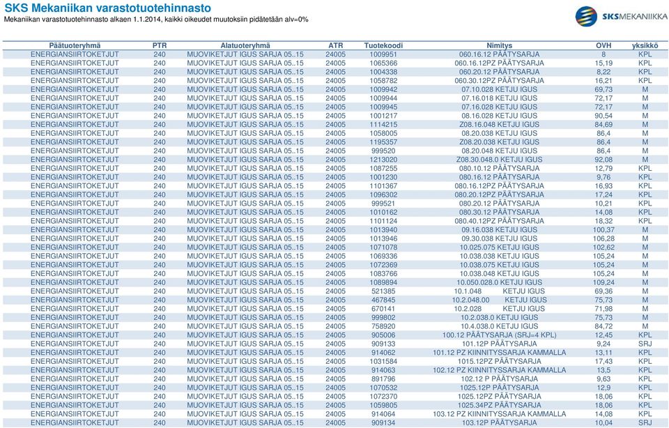 12PZ PÄÄTYSARJA 16,21 KPL ENERGIANSIIRTOKETJUT 240 MUOVIKETJUT IGUS SARJA 05..15 24005 1009942 07.10.028 KETJU IGUS 69,73 M ENERGIANSIIRTOKETJUT 240 MUOVIKETJUT IGUS SARJA 05..15 24005 1009944 07.16.018 KETJU IGUS 72,17 M ENERGIANSIIRTOKETJUT 240 MUOVIKETJUT IGUS SARJA 05.