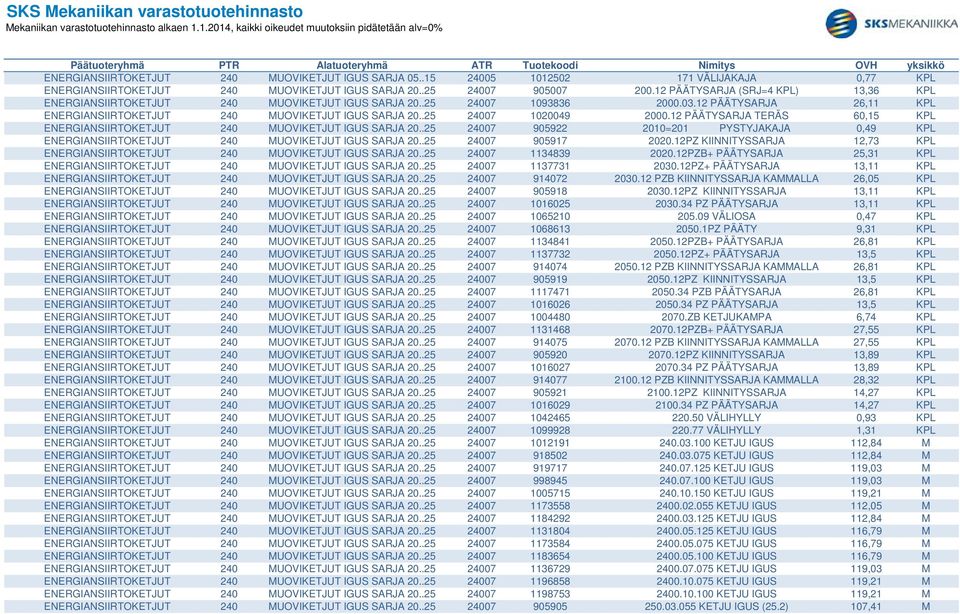 .25 24007 1020049 2000.12 PÄÄTYSARJA TERÄS 60,15 KPL ENERGIANSIIRTOKETJUT 240 MUOVIKETJUT IGUS SARJA 20.