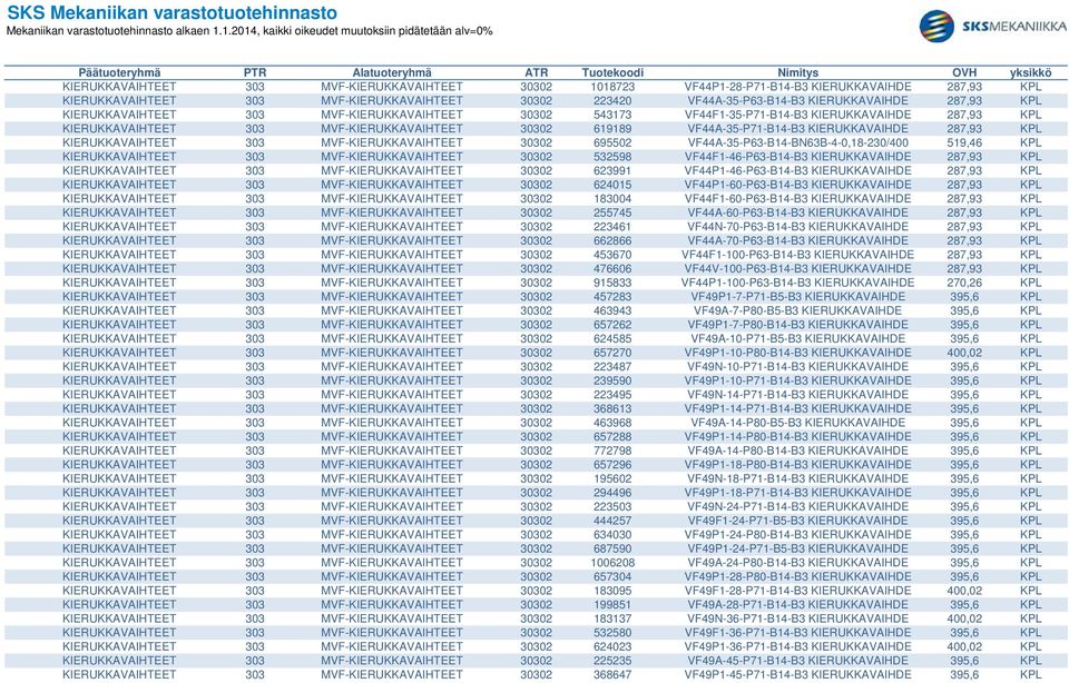 287,93 KPL KIERUKKAVAIHTEET 303 MVF-KIERUKKAVAIHTEET 30302 695502 VF44A-35-P63-B14-BN63B-4-0,18-230/400 519,46 KPL KIERUKKAVAIHTEET 303 MVF-KIERUKKAVAIHTEET 30302 532598 VF44F1-46-P63-B14-B3