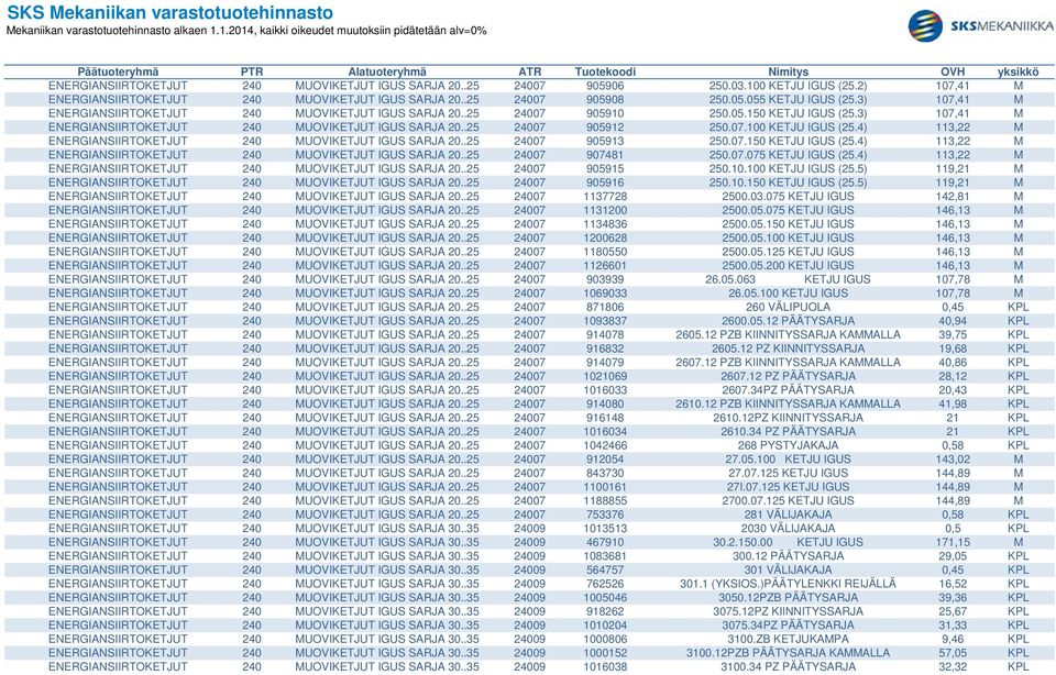 4) 113,22 M ENERGIANSIIRTOKETJUT 240 MUOVIKETJUT IGUS SARJA 20..25 24007 905913 250.07.150 KETJU IGUS (25.4) 113,22 M ENERGIANSIIRTOKETJUT 240 MUOVIKETJUT IGUS SARJA 20..25 24007 907481 250.07.075 KETJU IGUS (25.