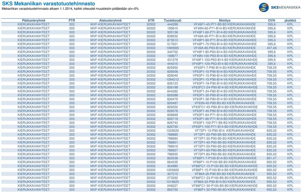 KPL KIERUKKAVAIHTEET 303 MVF-KIERUKKAVAIHTEET 30302 873513 VF49P1-60-P71-B14-B3 KIERUKKAVAIHDE 395,6 KPL KIERUKKAVAIHTEET 303 MVF-KIERUKKAVAIHTEET 30302 517631 VF49P1-70-P63-B14-B3 KIERUKKAVAIHDE