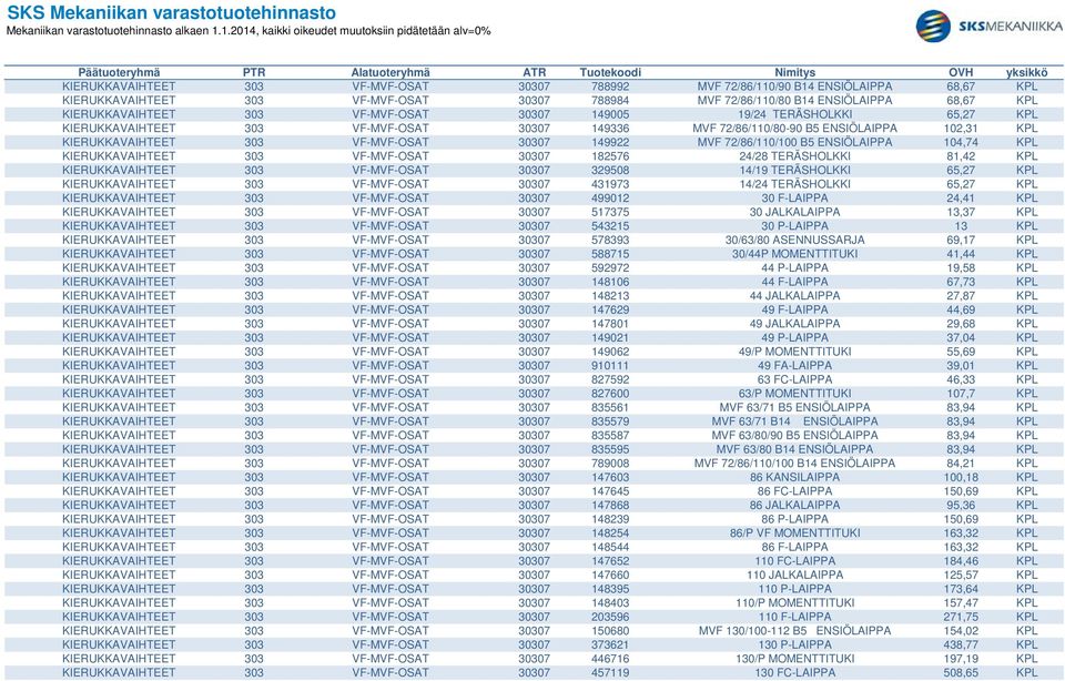 72/86/110/100 B5 ENSIÖLAIPPA 104,74 KPL KIERUKKAVAIHTEET 303 VF-MVF-OSAT 30307 182576 24/28 TERÄSHOLKKI 81,42 KPL KIERUKKAVAIHTEET 303 VF-MVF-OSAT 30307 329508 14/19 TERÄSHOLKKI 65,27 KPL