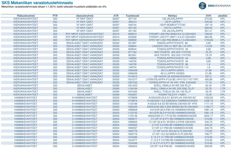 RVF-MRVF-KIERUKKAVAIHTEET 30310 862813 VFR49P1-300-P63-BN63-6-0,12-230/400V 769,62 KPL KIERUKKAVAIHTEET 303 RVF-MRVF-KIERUKKAVAIHTEET 30310 843839 VFR63F1-240-P71-BN71-4-0,37-230/400V 984,96 KPL