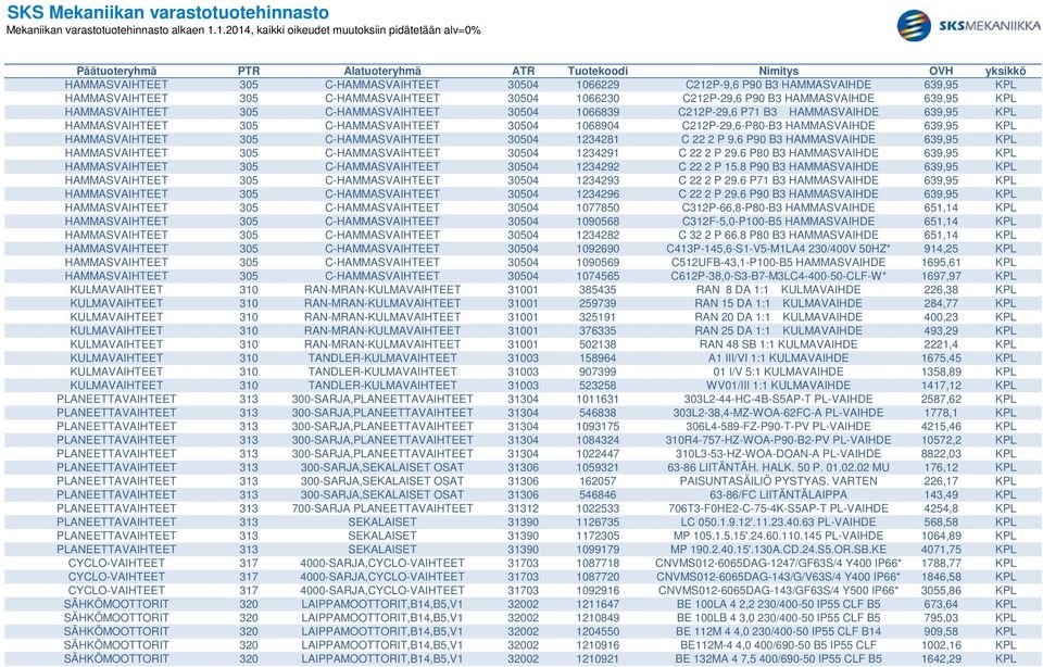 C-HAMMASVAIHTEET 30504 1234281 C 22 2 P 9.6 P90 B3 HAMMASVAIHDE 639,95 KPL HAMMASVAIHTEET 305 C-HAMMASVAIHTEET 30504 1234291 C 22 2 P 29.