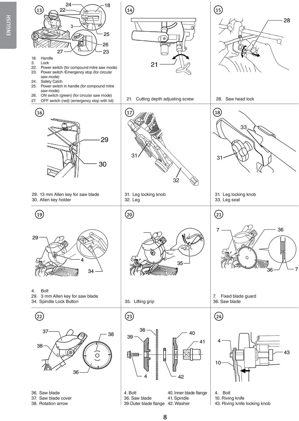 Saw head lock 16 17 18 33 31 31 32 29. 13 mm Allen key for saw blade 30. Allen key holder 31. Leg locking knob 32. Leg 31. Leg locking knob 33. Leg seat 19 20 21 4. Bolt 29.