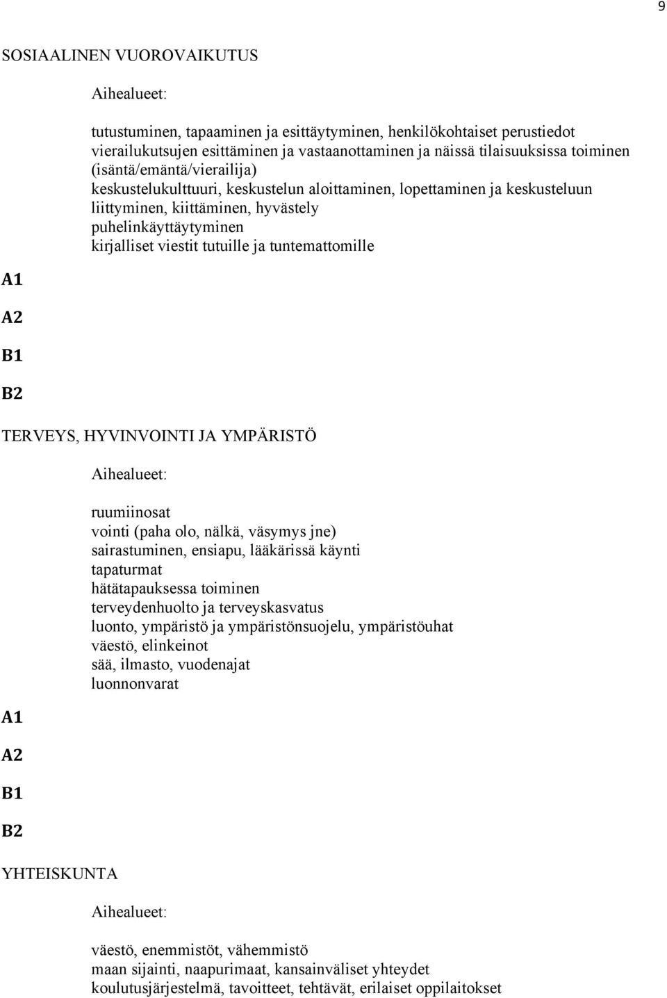 ja tuntemattomille TERVEYS, HYVINVOINTI JA YMPÄRISTÖ A1 A2 B1 B2 YHTEISKUNTA Aihealueet: ruumiinosat vointi (paha olo, nälkä, väsymys jne) sairastuminen, ensiapu, lääkärissä käynti tapaturmat