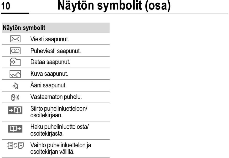 Vastaamaton puhelu. O Siirto puhelinluetteloon/ osoitekirjaan.