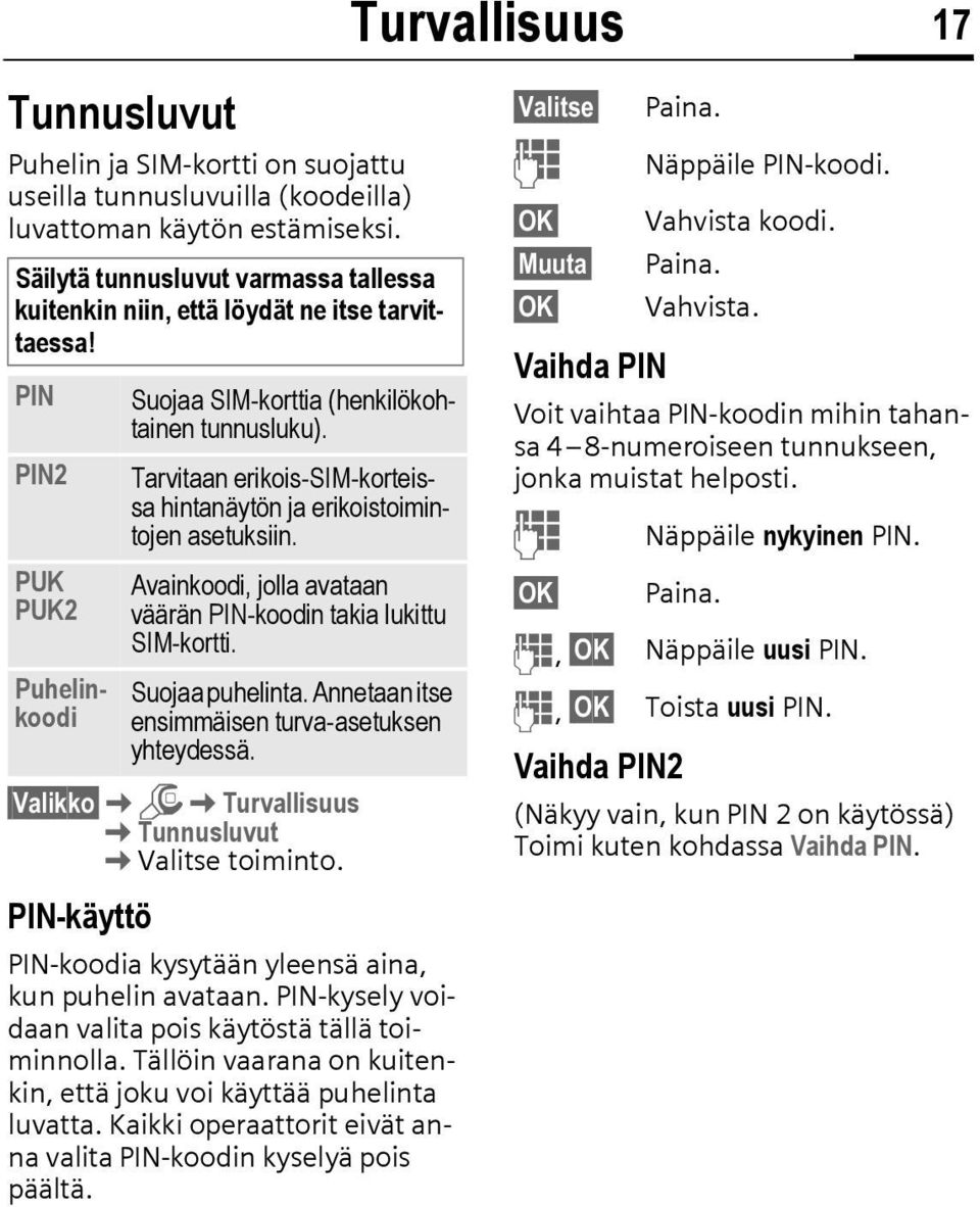 Tarvitaan erikois-sim-korteissa hintanäytön ja erikoistoimintojen asetuksiin. Avainkoodi, jolla avataan väärän PIN-koodin takia lukittu SIM-kortti. Suojaa puhelinta.