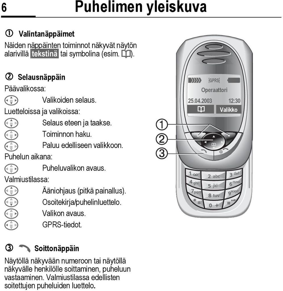 Puhelun aikana: D Puheluvalikon avaus. Valmiustilassa: E Ääniohjaus (pitkä painallus). F Osoitekirja/puhelinluettelo. D Valikon avaus. C GPRS-tiedot.