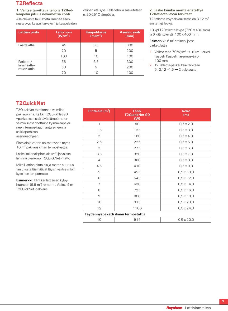 Lattian pinta Teho noin Kaapelitarve Asennusväli (W/m 2 ) (m/m 2 ) (mm) Laattalattia 45 3,3 300 70 5 200 100 10 100 Parketti-/ 35 3,3 300 laminaatti-/ muovilattia 50 5 200 70 10 100 2.