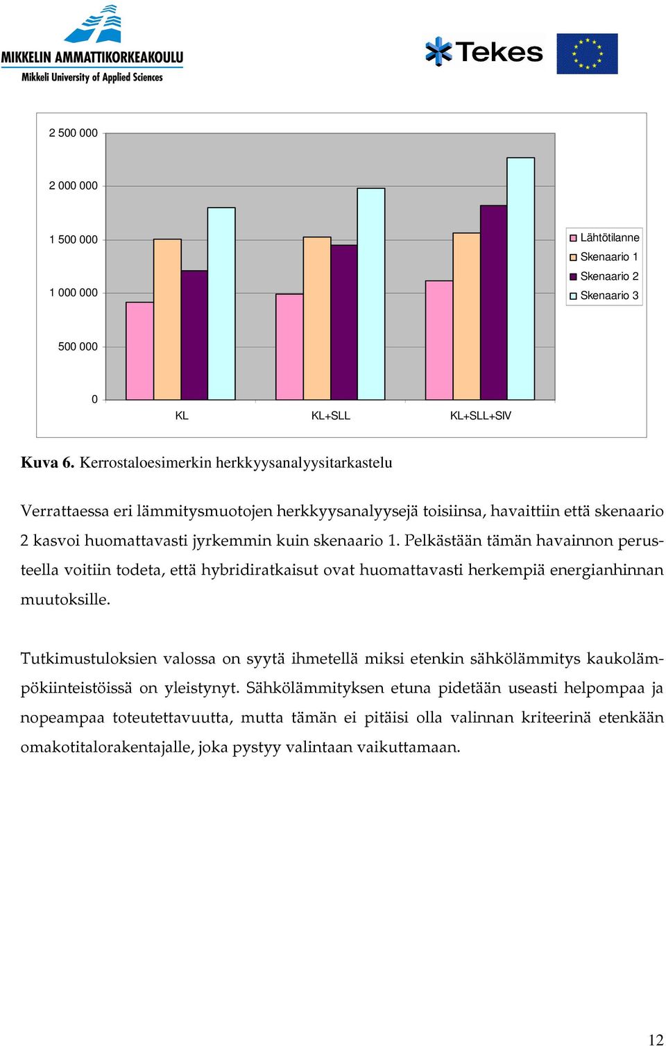 Pelkästään tämän havainnon perusteella voitiin todeta, että hybridiratkaisut ovat huomattavasti herkempiä energianhinnan muutoksille.