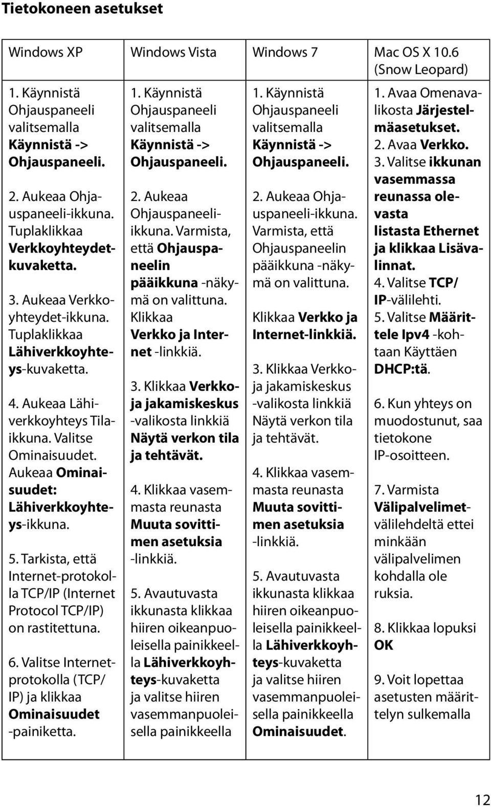 Aukeaa Ominaisuudet: Lähiverkkoyhteys-ikkuna. 5. Tarkista, että Internet-protokolla TCP/IP (Internet Protocol TCP/IP) on rastitettuna. 6.