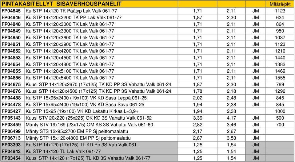 061-77 1,71 2,11 JM 1123 FP04852 Ku STP 14x120x4200 TK Lak Valk 061-77 1,71 2,11 JM 1210 FP04853 Ku STP 14x120x4500 TK Lak Valk 061-77 1,71 2,11 JM 1440 FP04854 Ku STP 14x120x4800 TK Lak Valk 061-77