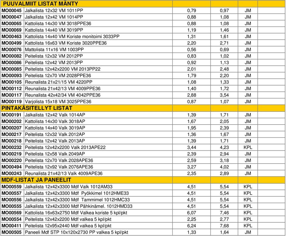 MO00082 Peitelista 12x32 VM 2012PP 0,83 1,02 JM MO00086 Peitelista 12x42 VM 2013PP 0,92 1,13 JM MO00085 Peitelista 12x42x2200 VM 2013PP22 2,01 2,48 JM MO00093 Peitelista 12x70 VM 2028PPE36 1,79 2,20