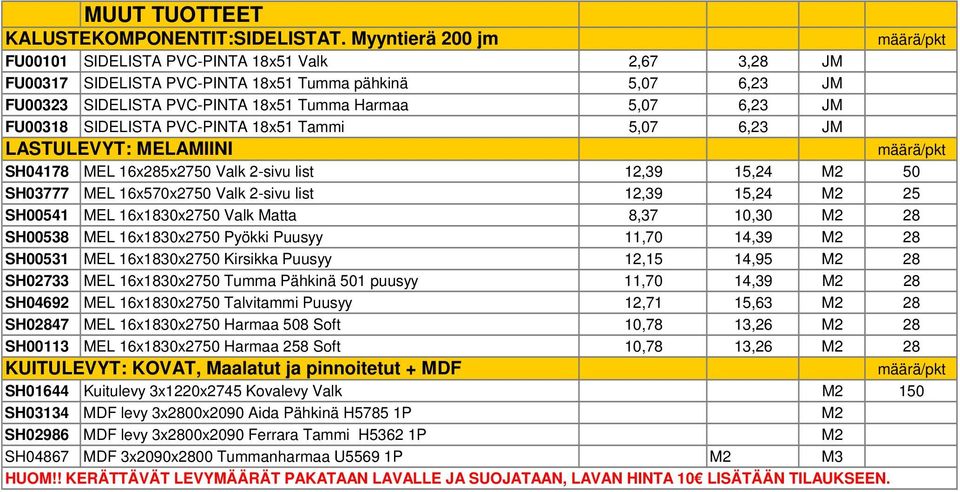 FU00318 SIDELISTA PVC-PINTA 18x51 Tammi 5,07 6,23 JM LASTULEVYT: MELAMIINI määrä/pkt SH04178 MEL 16x285x2750 Valk 2-sivu list 12,39 15,24 M2 50 SH03777 MEL 16x570x2750 Valk 2-sivu list 12,39 15,24 M2